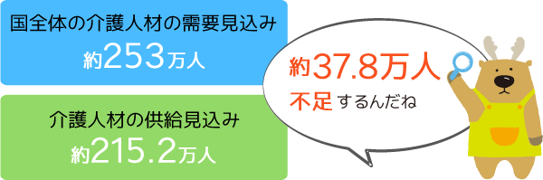 介護の仕事ってな に にいがたかいごのお仕事 新潟県介護人材マッチング支援サイト