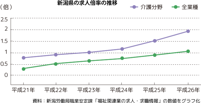 介護の仕事ってな に にいがたかいごのお仕事 新潟県介護人材マッチング支援サイト